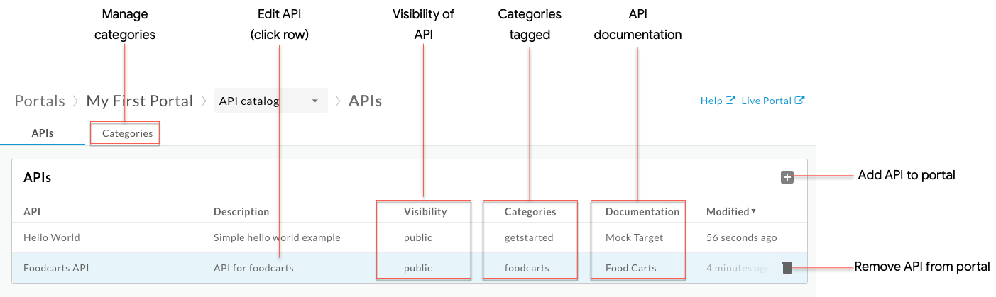 Pestaña APIs que muestra información sobre las APIs, como el nombre, la descripción, la visibilidad, las categorías, las especificaciones asociadas y la hora modificada