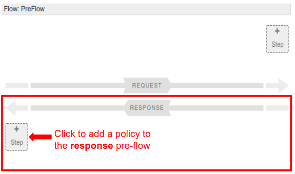 + Step button in the response PreFlow.