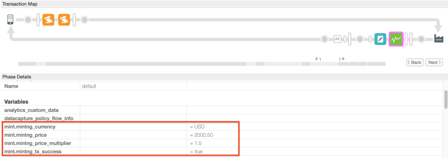 Fase de execução da política do DataCapture com as variáveis do fluxo de monetização