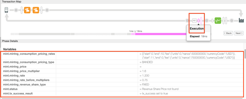 Proxy Execution phase details including the monetization flow variables