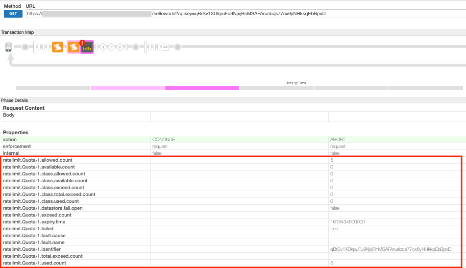 Quota policy phase details including the monetization flow variables