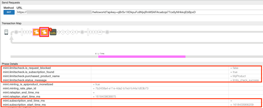 MonetizationLimitsCheck policy phase details including the monetization flow variables