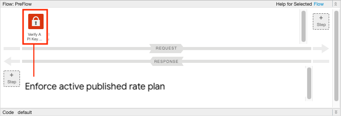 Tab Developer di editor proxy API yang menampilkan kebijakan VerifyAPIKey yang dilampirkan
                                                                                     ke PreFlow