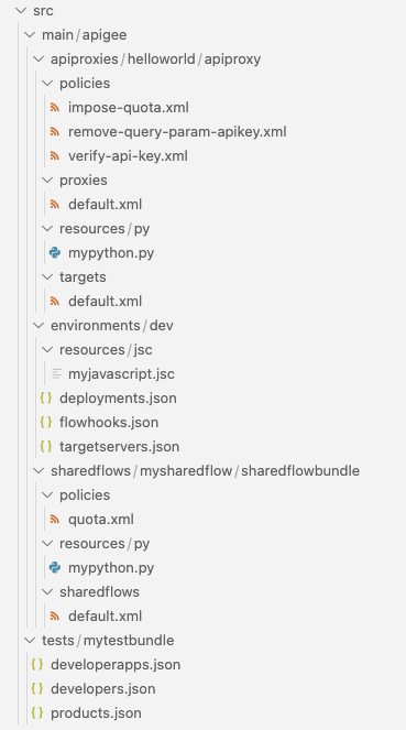 Apigee workspace structure