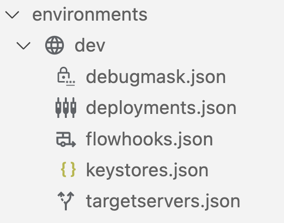 deployments.json、flowhooks.json、targetservers.json ファイルを含む環境フォルダ