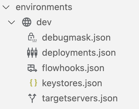 Folder lingkungan dengan file deployment.json, flowhooks.json, dan targetservers.json
