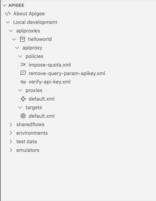 Shows the folder structure of a reverse proxy in the Apigee section.