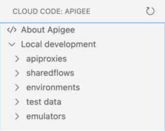 Apigee Explorer yang menampilkan folder ruang kerja Apigee, termasuk apiproxies, sharedflows, lingkungan, dan pengujian.