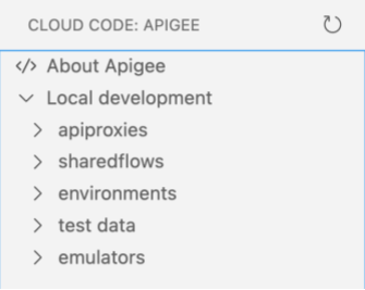 Apigee Explorer 顯示 Apigee 工作區資料夾，包括 API 代理程式、共用流程、環境和測試。