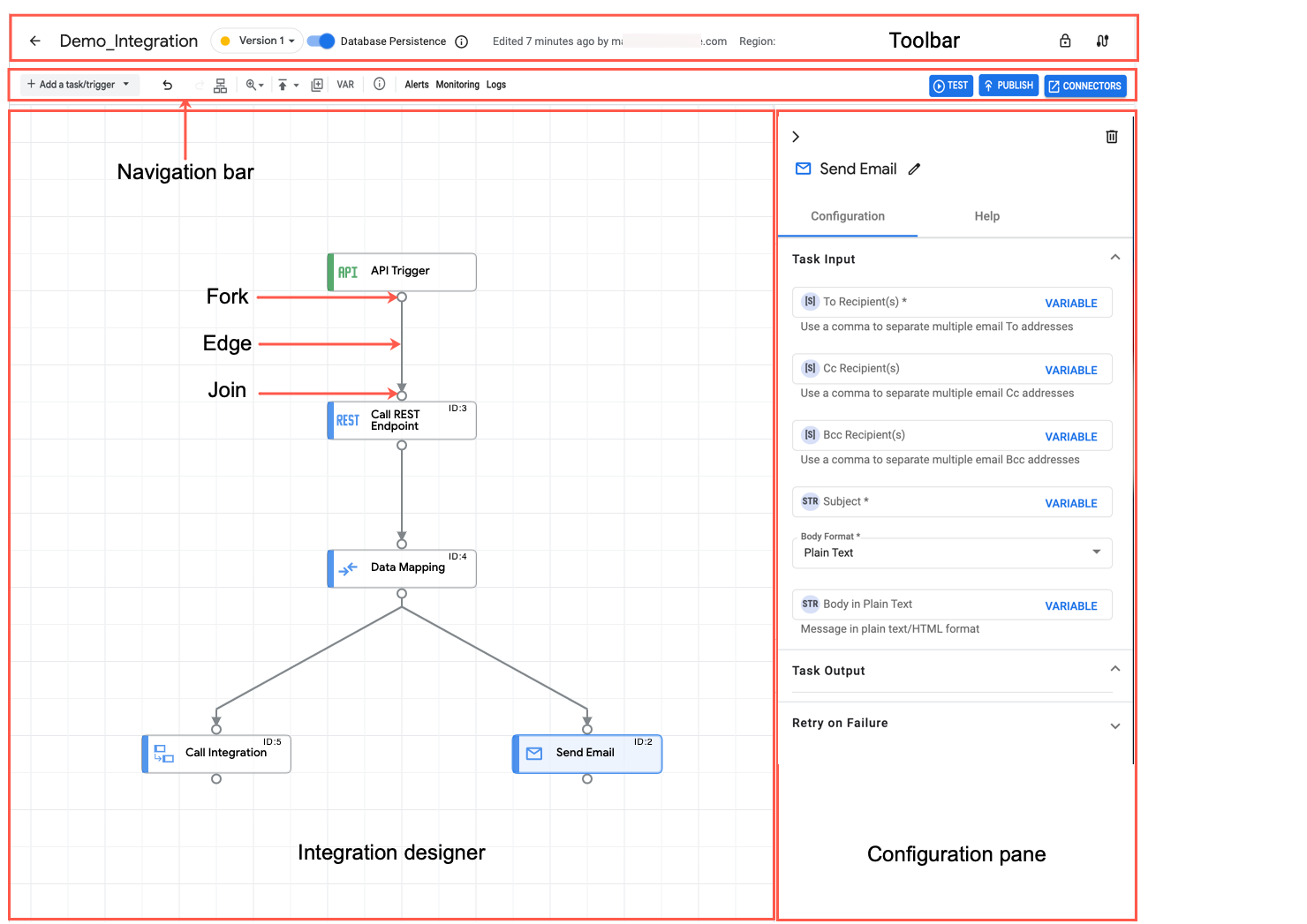 Integrations designer layout