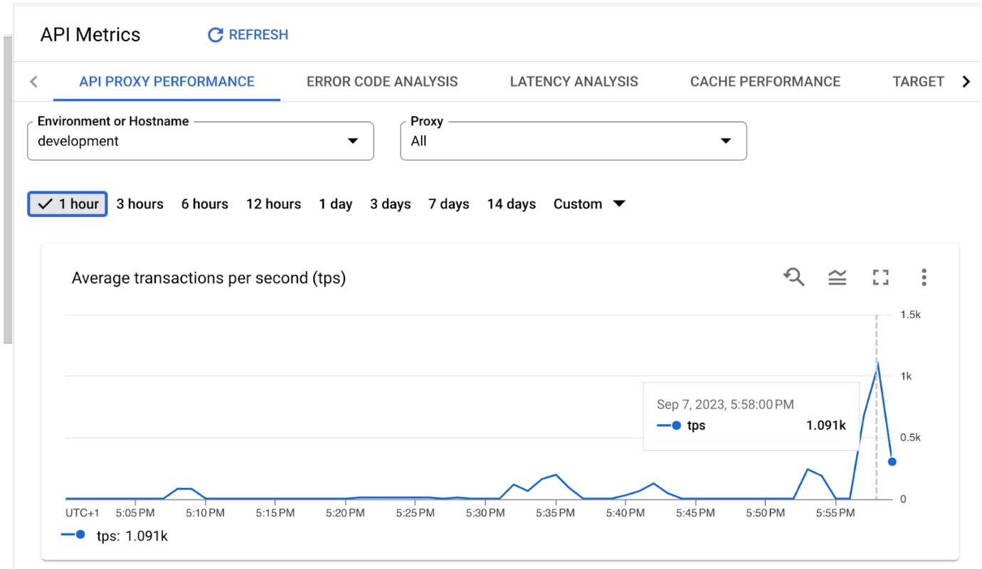 API Metrics