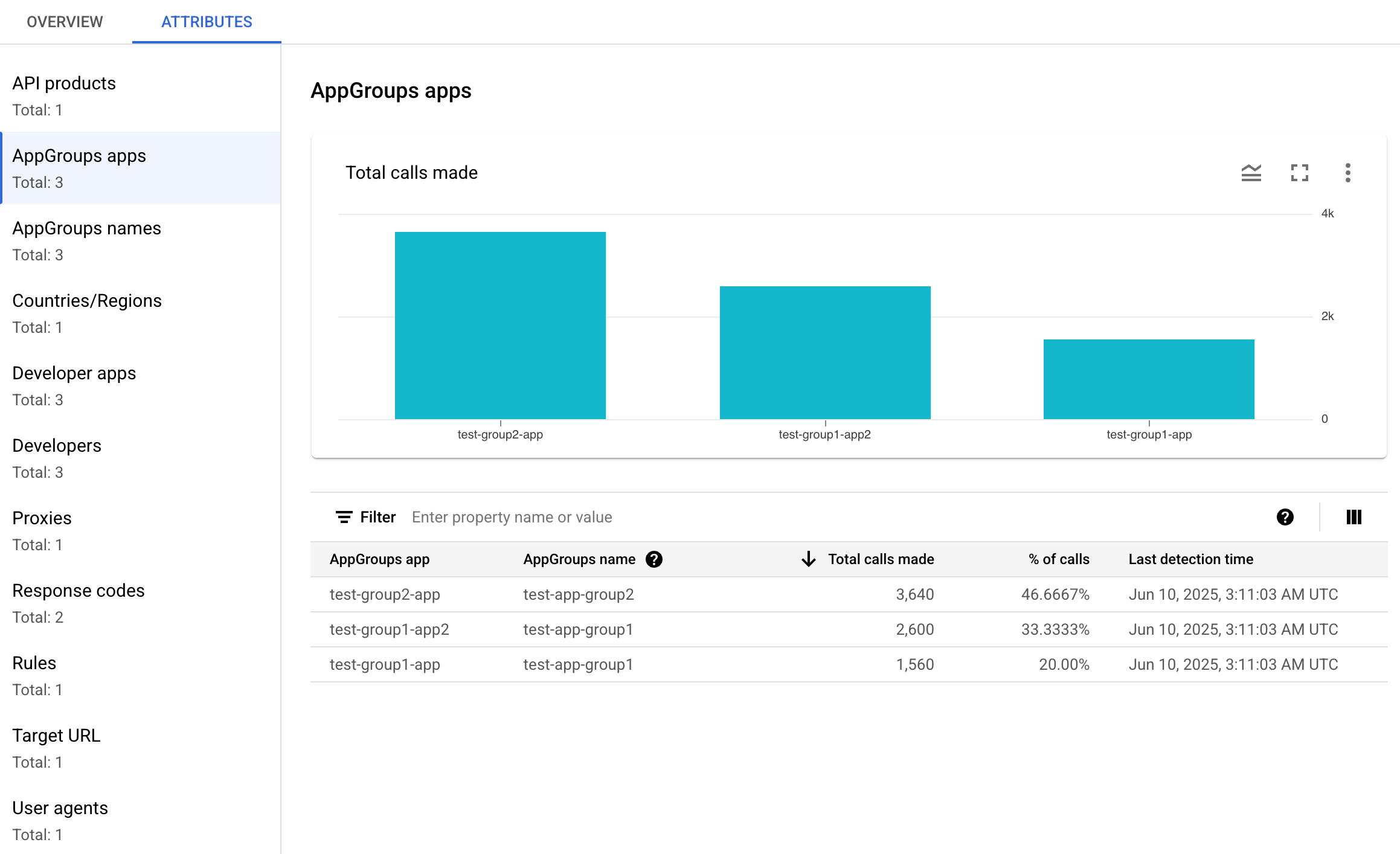 Painel de atributos com produtos de API selecionados.