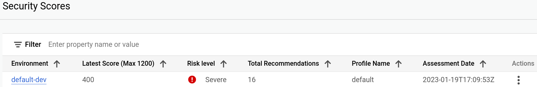 セキュリティ プロファイルが接続された [Security Scores] のメイン ウィンドウ。