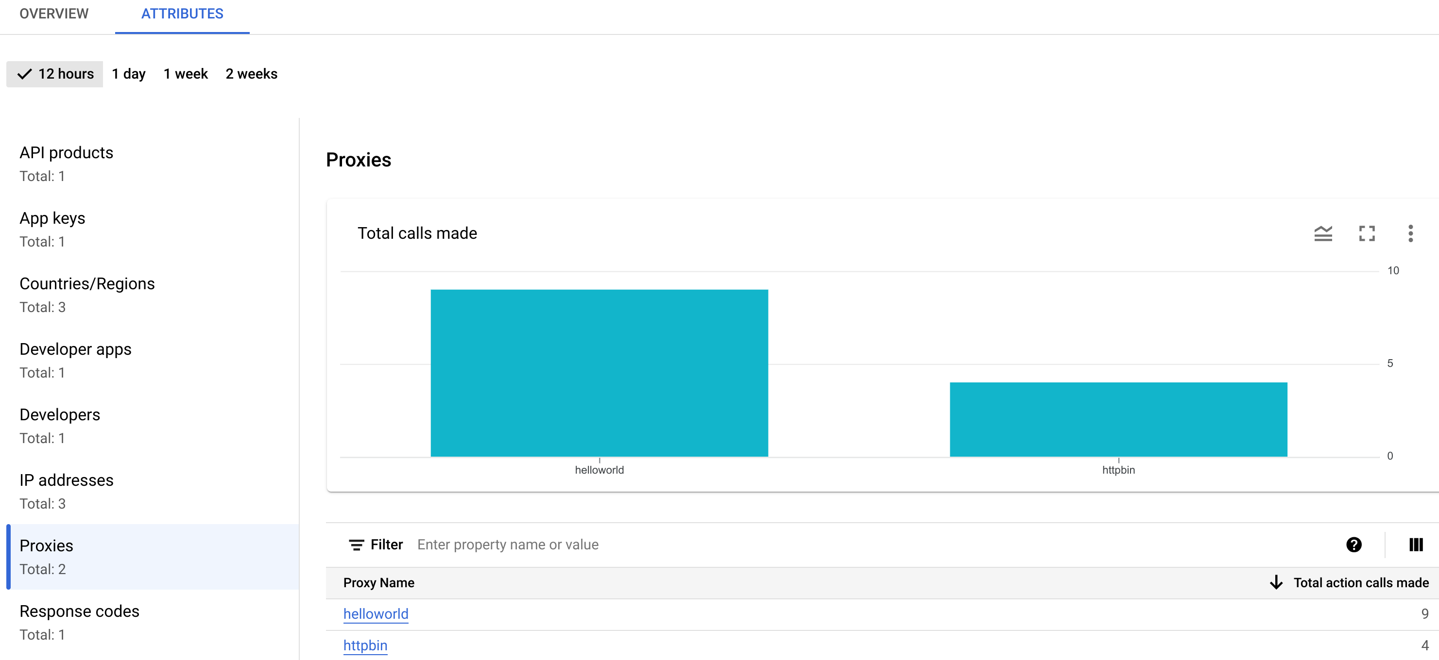 Security actions details page with Attributes selected.