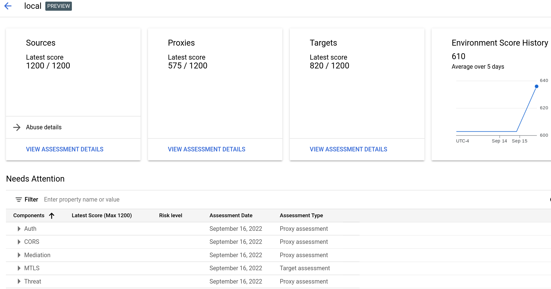 Security scores in an environment.