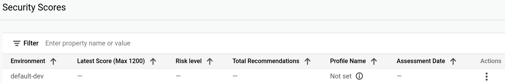 Security scores main view.