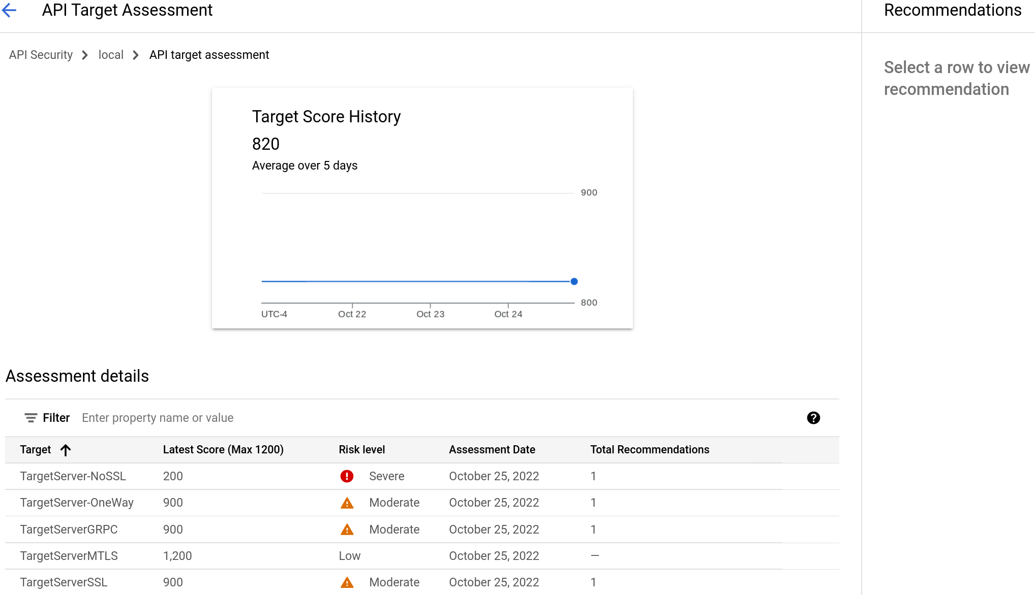 Target assessment pane.