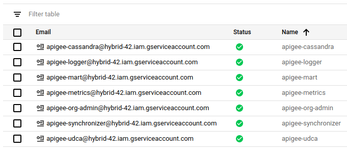 List of service accounts. Column 1 selection box, column 2 Email, column 3 Status, column 4 service account name