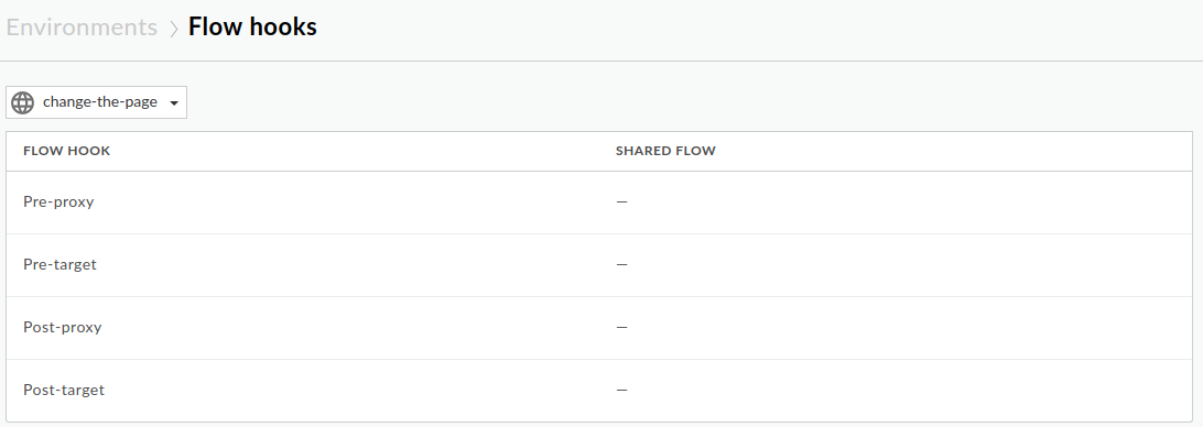 Pagina dei hook di flusso che mostra i flussi condivisi pre-proxy, pre-target, post-proxy e post-target