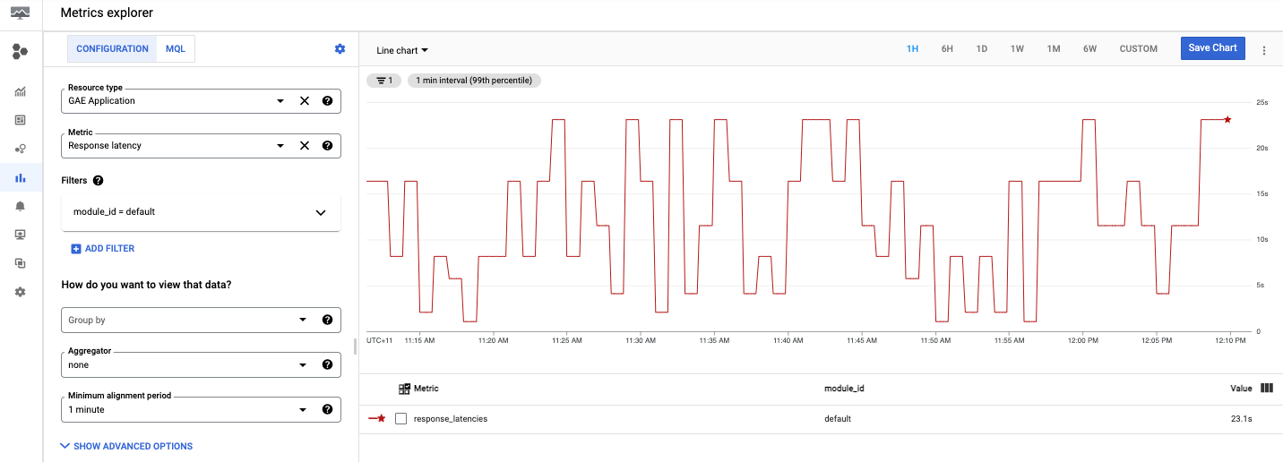 Captura de tela do Metrics Explorer