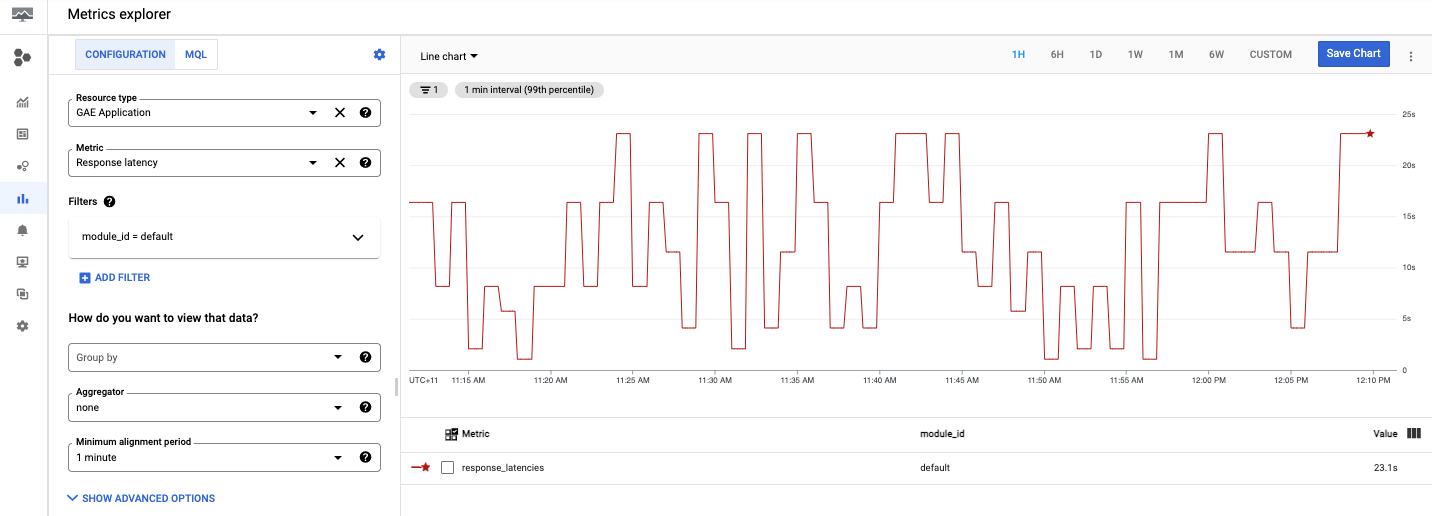 Metrics Explorer 的螢幕截圖