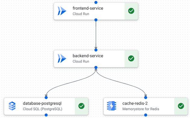 A three-tier web application in the design canvas with a Memorystore for Redis
component. The application includes frontend, backend, database, and cache
components.