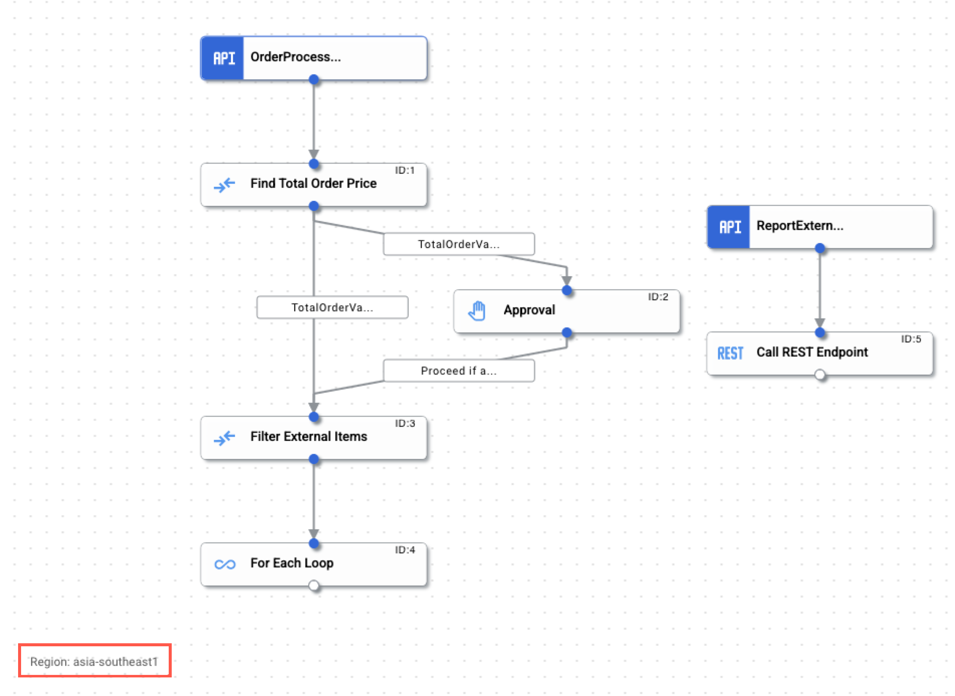 Integrations designer canvas