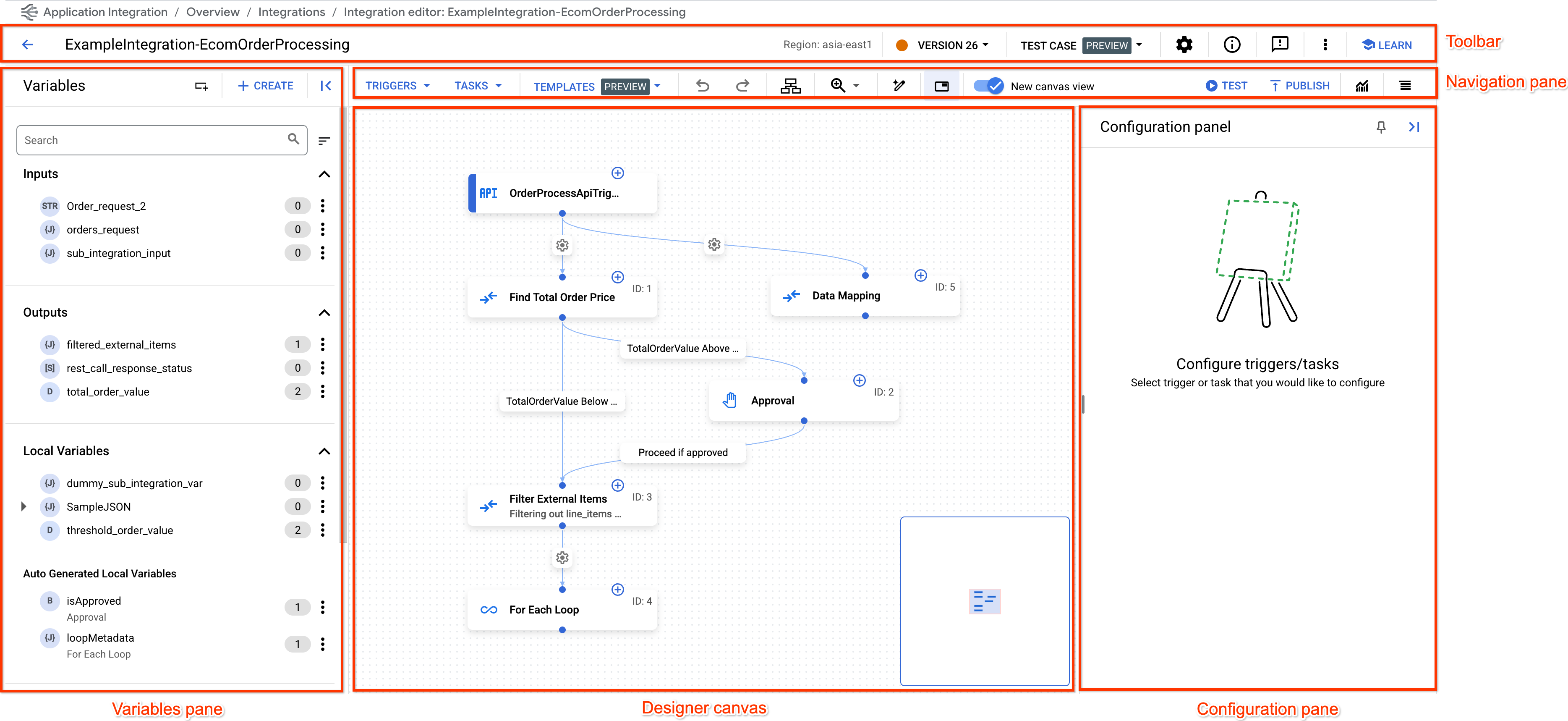 Interface du concepteur de l&#39;intégration