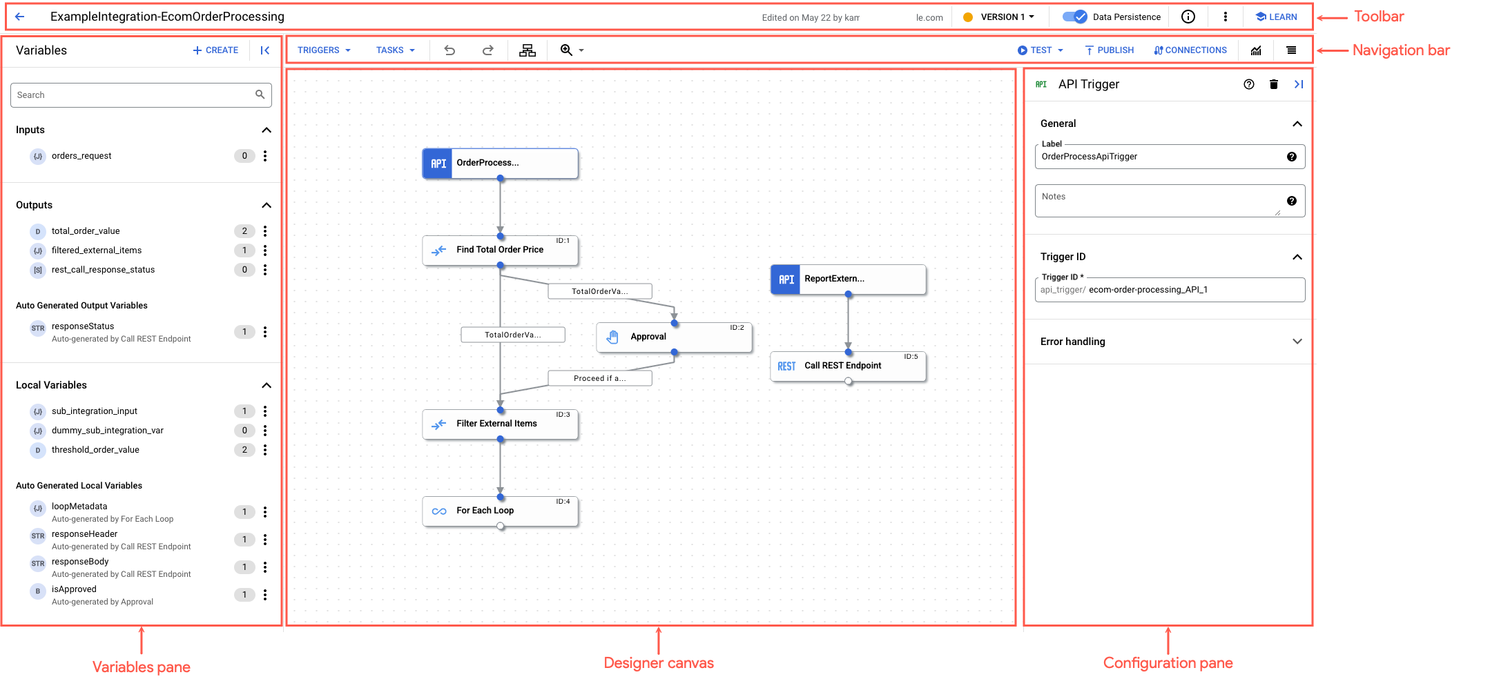 Integrations designer layout