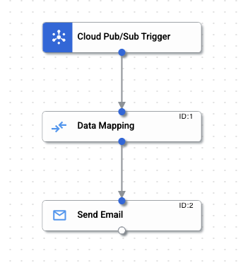 image showing quickstart flow