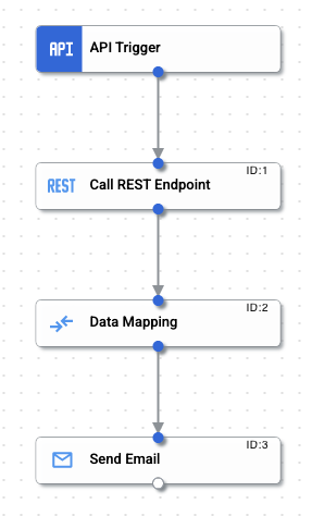 image showing quickstart flow