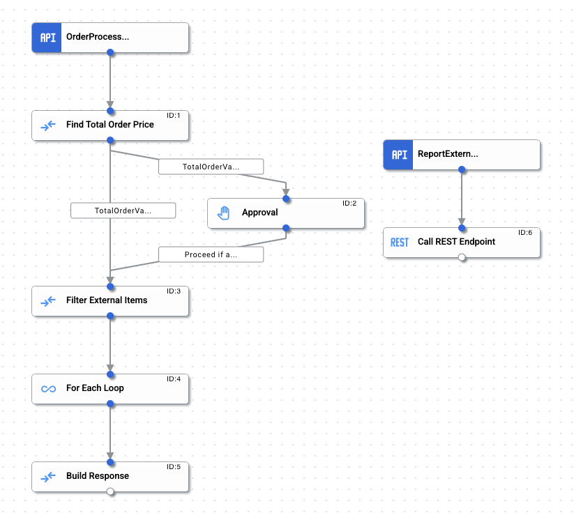 External Integrations