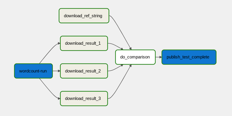 Workflow de traitement des données en quatre étapes