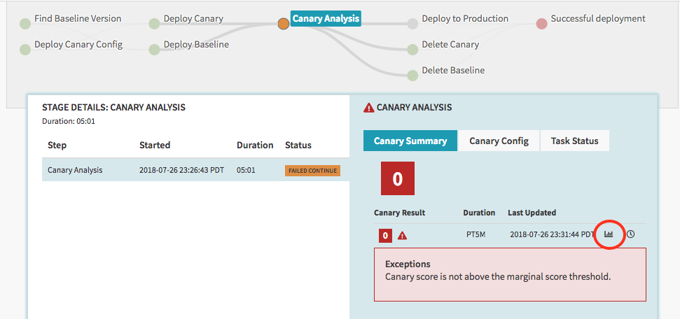 Report icon for the canary analysis summary.