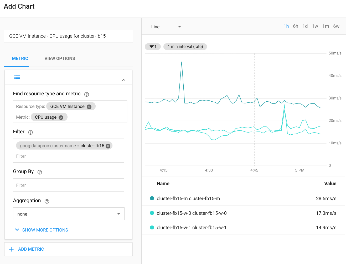 Monitoring page in the Google Cloud console
