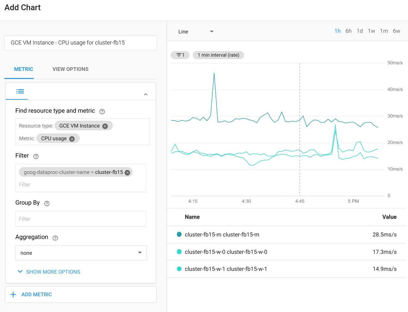 Pagina di monitoraggio nella console Google Cloud