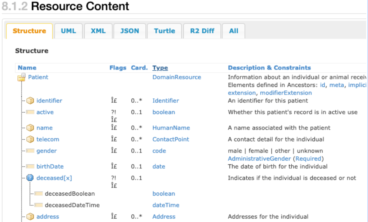 FHIR-Datentyp &quot;patient resource&quot;.