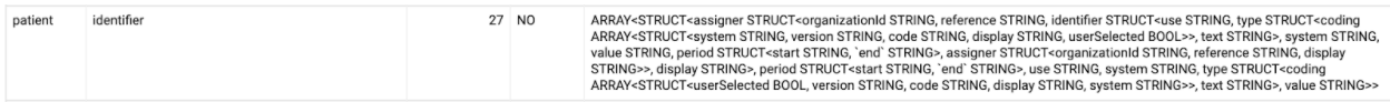 Datentyp "Identifier" und das Array innerhalb des Datentyps, der den Datentyp "STRUCT" enthält.