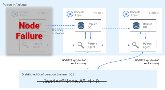 Tie Breaker Functionality for Aerospike Multi-Site Clustering