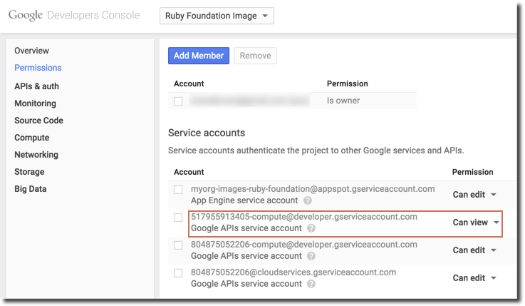 L'impostazione può visualizzare le autorizzazioni in un progetto.