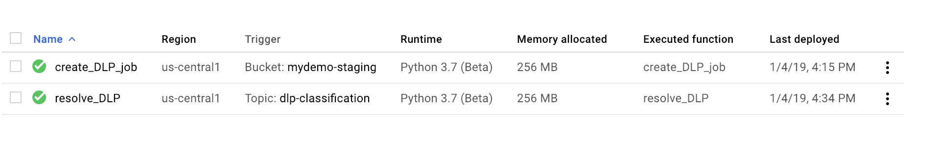 deployment berhasil