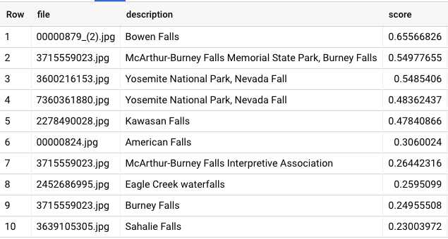 滝のリスト。ファイル名、説明、スコアが含まれます。