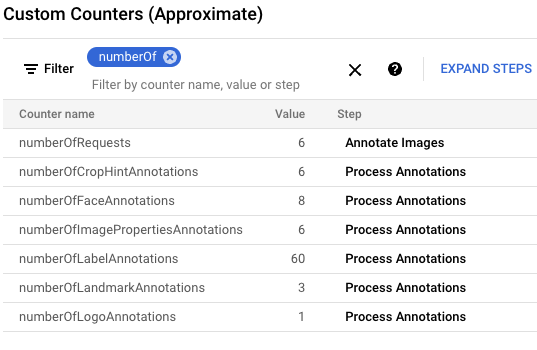 「numberof」で始まるカウンタのみが表示されるようにフィルタされたカウンタのリスト。