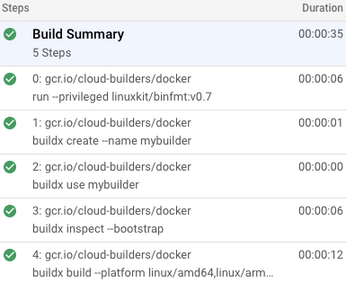 Build steps in Cloud Build history.
