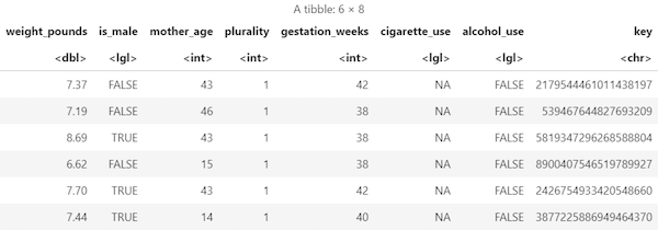 Results of retrieving the data frame.