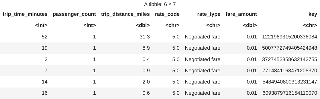 The first six rows of the taxi trip data.