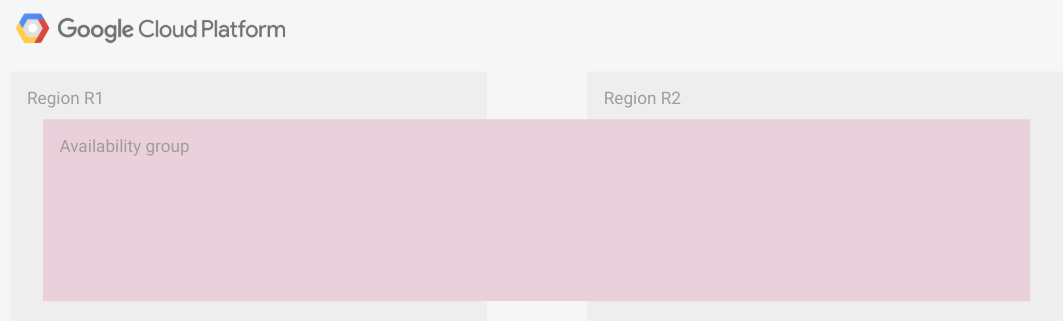 Architettura di un piano di RE interregionale con un gruppo di disponibilità che si estende su due regioni.