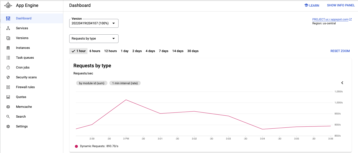 App Engine 資訊主頁顯示一小時內按類型細分的要求數量圖表。