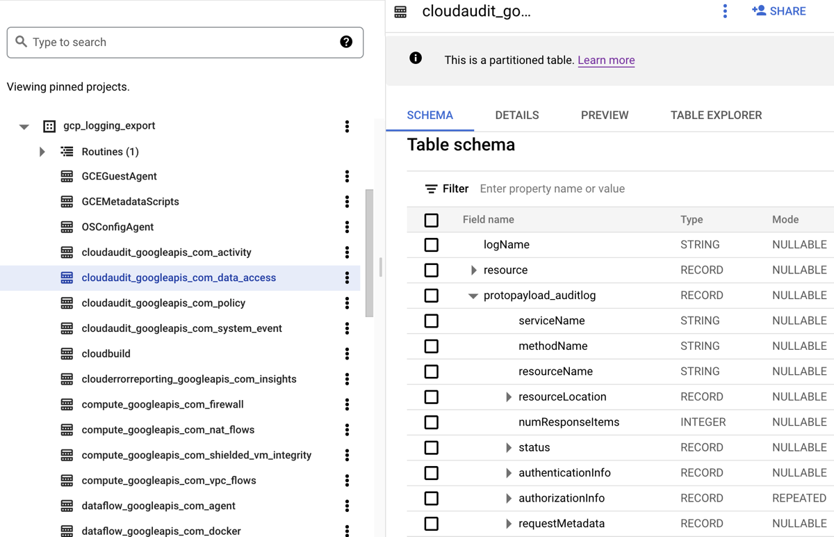 Explorador de BigQuery con la tabla cloudaudit_googleapis_com_data_access seleccionada.