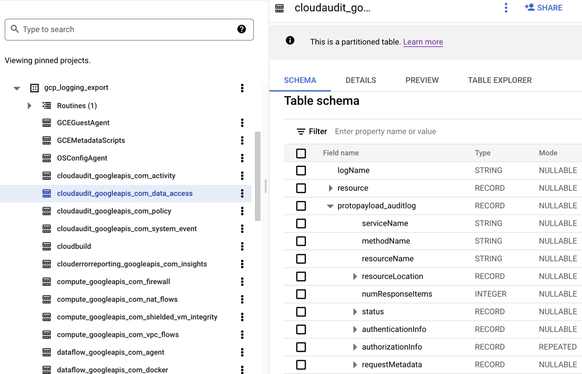 BigQuery Explorer com a tabela cloudaudit_googleapis_com_data_access selecionada.